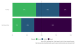 Public Support for the UK’s Green Industrial Revolution